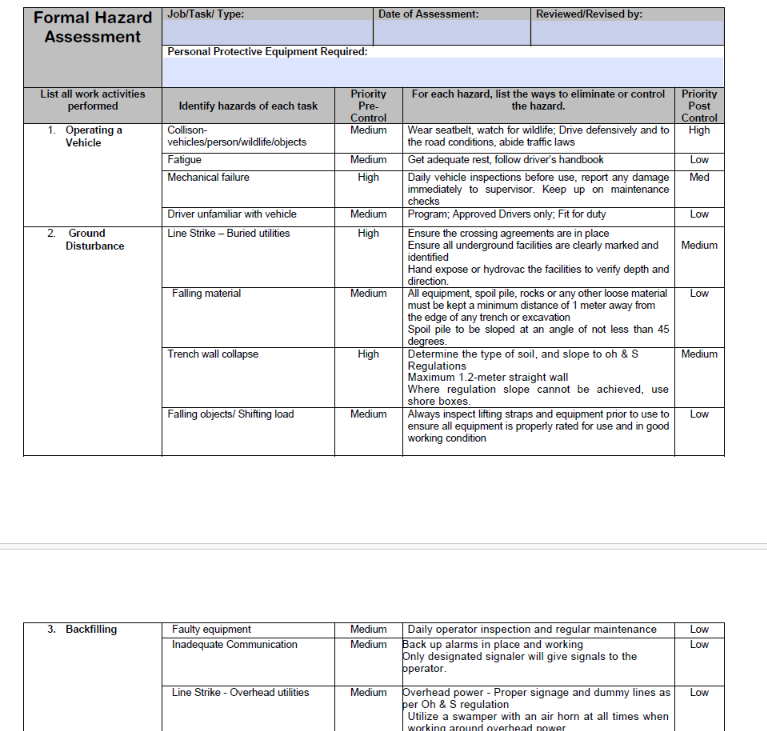Downloadable Hazard Assessment | Ground Disturbance – The Safety Doc Shop