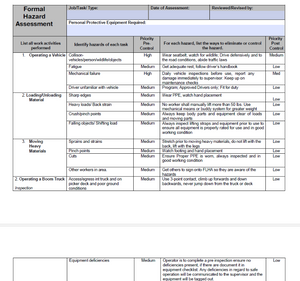 Hazard Assessment - Operating A Crane