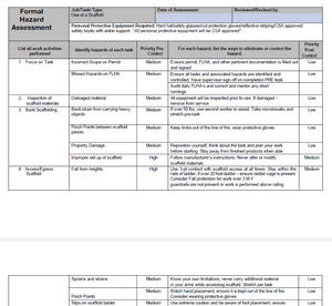 Hazard Assessment - Use of Scaffold