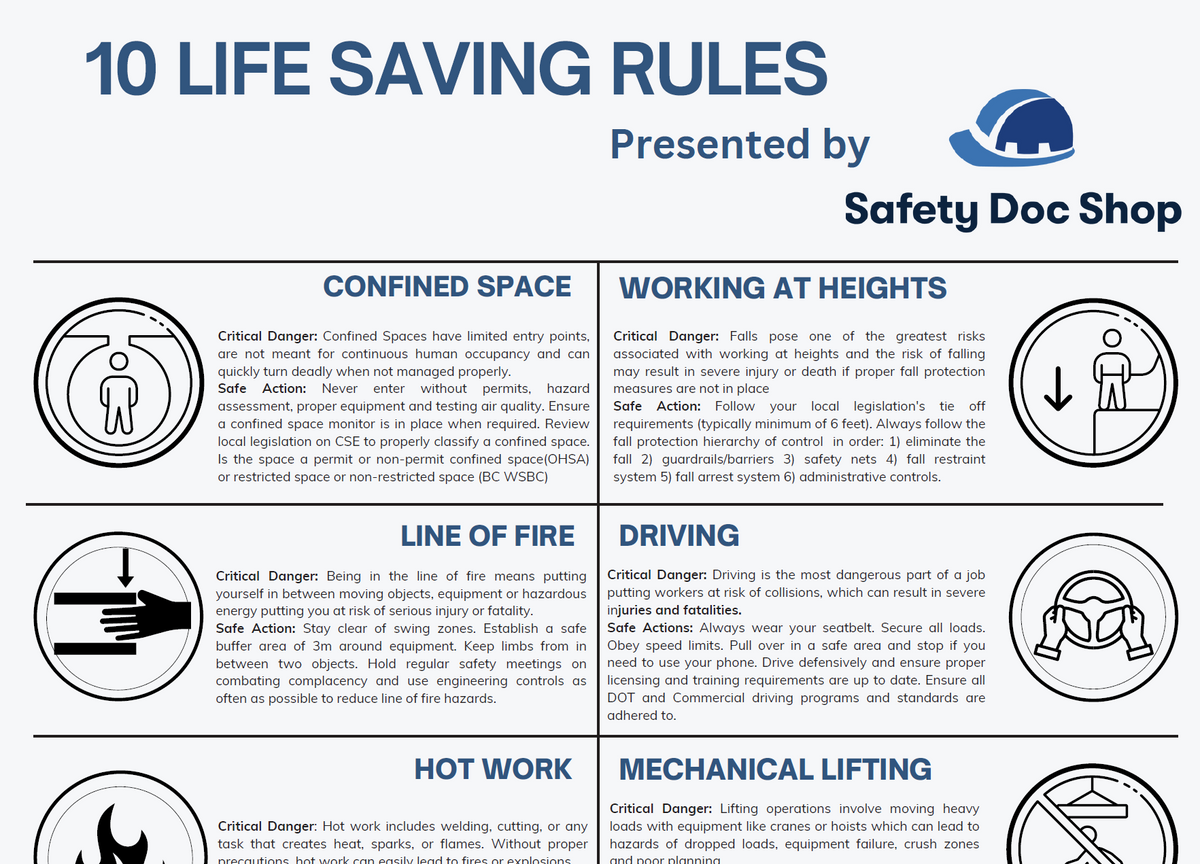 10 Life-Saving Rules for Safety Success - POSTER Only – The Safety Doc Shop
