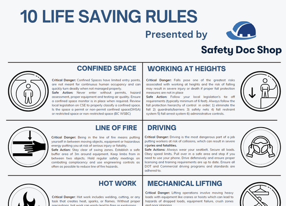 10 Life-Saving Rules for Safety Success - POSTER Only