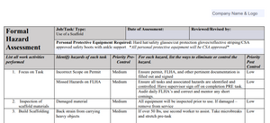 Hazard Assessment - Use of Scaffold